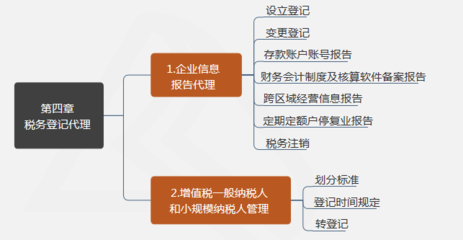 2020稅務(wù)師涉稅服務(wù)實務(wù)重點 李杰老師幫你劃好了!